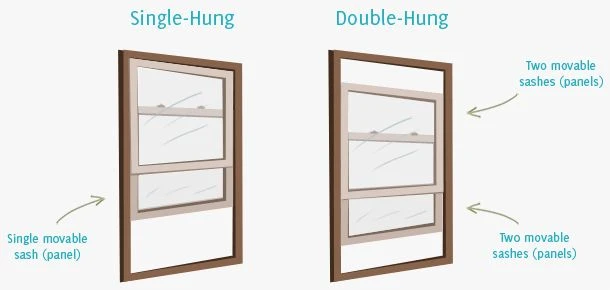 Single hung vs double hung window diagram comparing one movable sash with two operable sashes